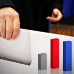 Δημοσκόπηση Real Polls: Διψήφια διαφορά της ΝΔ έναντι του ΠΑΣΟΚ, καταποντισμός ΣΥΡΙΖΑ